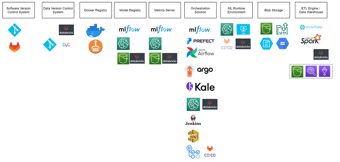 MLOps Color Palette