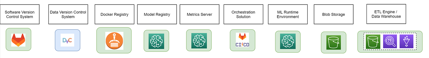 Example Toolset Selection